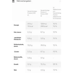 Maggi Fertiggericht Spaghetti Bolognese, 800g -Küchen Verkauf 343223d114f2bd5bb9b6bc88f7c8c0918d098018 fertiggericht maggi spaghetti bolognese