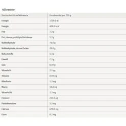 Nestlé® Nestle Cornflakes Mix Cerealien, Portionspackungen, 5 Sorten, 190g, 6 Pack -Küchen Verkauf 3f65d23fe80c0b3bcaf57089bb38a5647bd87ec2 cornflakes nestle mix cerealien