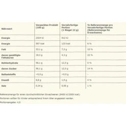 Nestlé® Nestle Tafelschokolade Die Weisse Original, Feinste Schweizer Schokolade, 100g -Küchen Verkauf 61265f16e2a57bb6426e229c44fc1d5008156a44 tafelschokolade nestle die weisse original