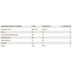 Hanuta Schokoriegel Riegel Milch & Nuss, 483g, Je 34,5g, 14 Riegel 15 Hanuta Schokoriegel Riegel Milch & Nuss, 483g, Je 34,5g, 14 Riegel -Küchen Verkauf 69046bfaf309bc5cad2a7c72d7c9158917dff44d schokoriegel hanuta riegel milch und nuss