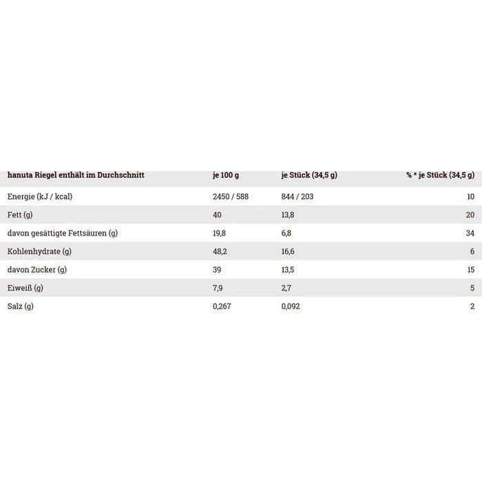 Hanuta Schokoriegel Riegel Milch & Nuss, 483g, Je 34,5g, 14 Riegel 9 Hanuta Schokoriegel Riegel Milch & Nuss, 483g, Je 34,5g, 14 Riegel – Bild 7