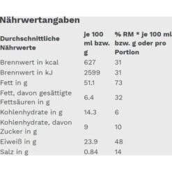 Gut&Günstig Brotaufstrich Erdnusscreme Creamy, 350g -Küchen Verkauf b2b9602e67aa9a4688856c19cfdd9039c6777bd6 brotaufstrich gutundguenstig erdnusscreme creamy